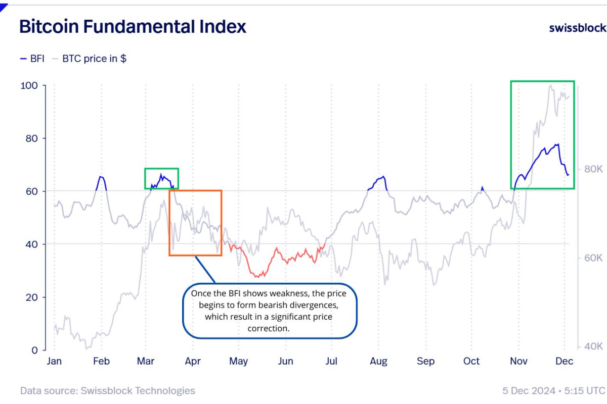 Glassnode联合创始人在达到10万美元里程碑后发布比特币警报，称BTC预警信号闪烁 image 0