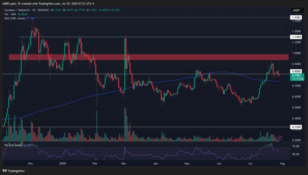 5 Alasan Cardano (ADA) Siap 100x Lipat, Kalahkan Bitcoin? Ini Kata Charles Hoskinson! image 3