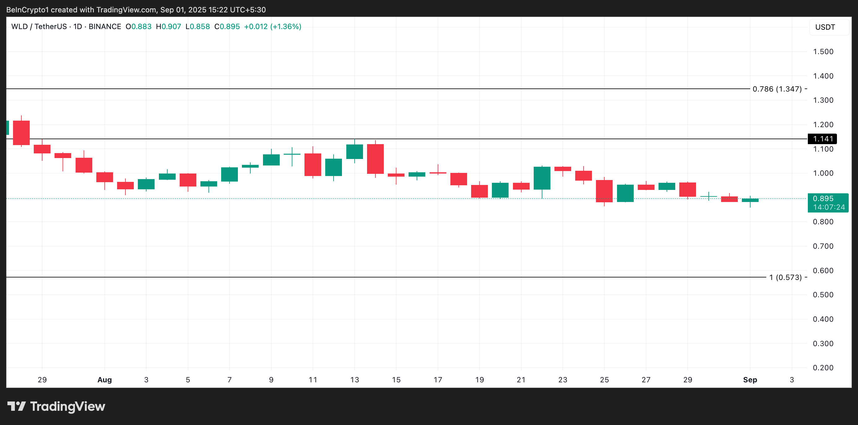 What Crypto Whales Are Buying for Potential Gains in September 2025 image 1
