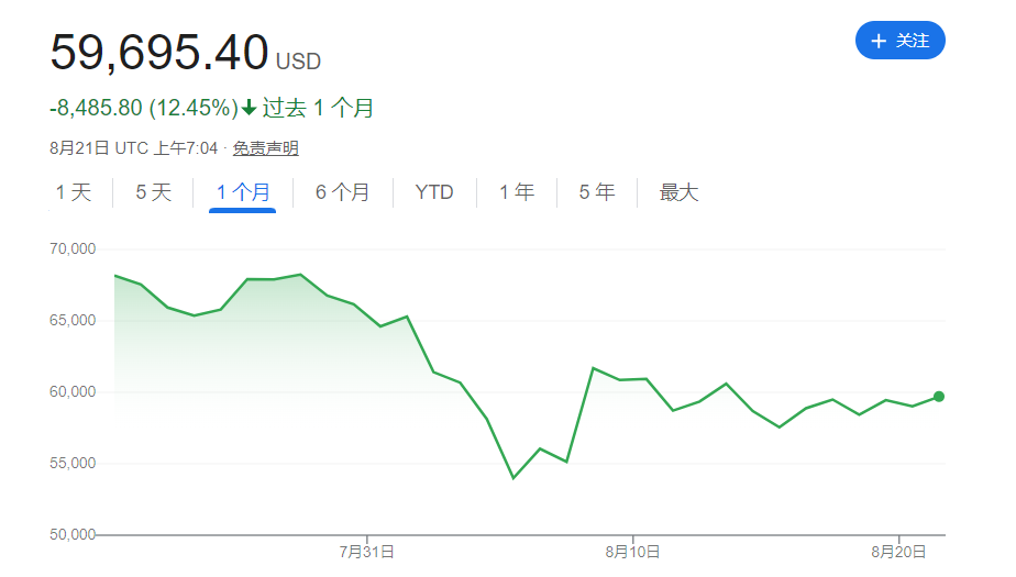 反弹机会？比特币或迎“空头挤压” image 0
