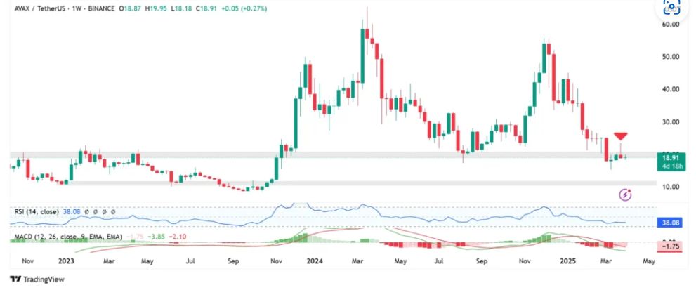 Может ли цена AVAX упасть до $7 на фоне медвежьих сигналов? image 2