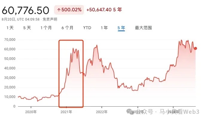民主党哈里斯的首个经济政策 将如何影响加密世界? image 3