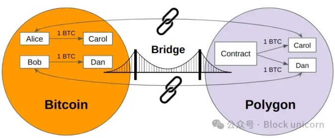 Das schlafende Kapital von Bitcoin ist endlich erwacht. image 2
