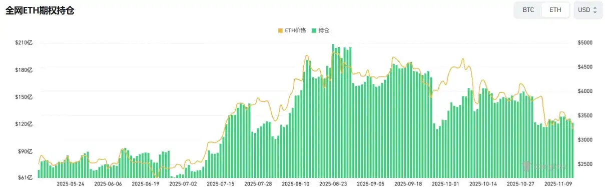 Cena akcji spadła o ponad 80%, jak długo ostatni nabywca Ethereum, BitMine, będzie w stanie się utrzymać? image 2