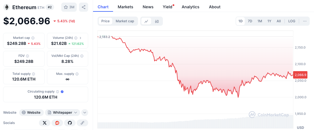 Verificación de precios de criptomonedas: ETH, SOL, ADA y AVAX se hunden en el mercado image 1