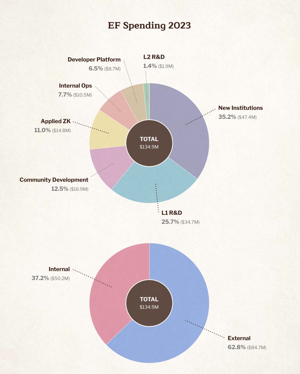 Web3律师：读懂以太坊基金会2024报告，迎接特朗普时代合规挑战 image 4