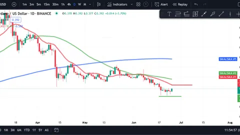 Crypto Price Analysis 6/25 - BTC, ETH, SOL, TON, DOGE, BNB, ADA, SHIB, MATIC
