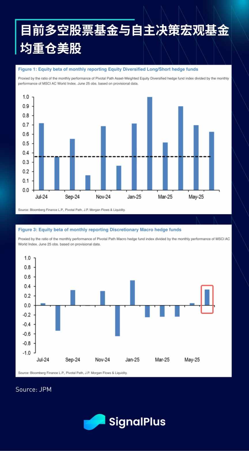 SignalPlus 宏观分析特别版：Tariffs 2.0 image 4