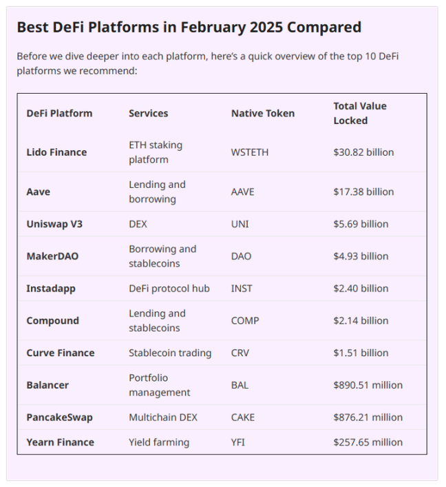 2025年に最も注目すべきDeFiプラットフォーム10選 image 0