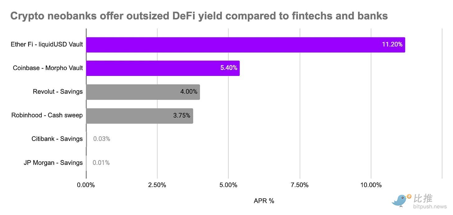 50亿美元链上交易的加密新银行:牌局已开,谁能留到最后? image 5