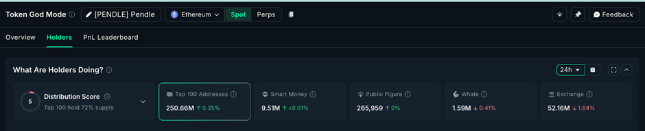 Всплески убыточных продаж биткоина: Смещается ли ликвидность криптовалютного рынка от цены биткоина в долларах США? image 2