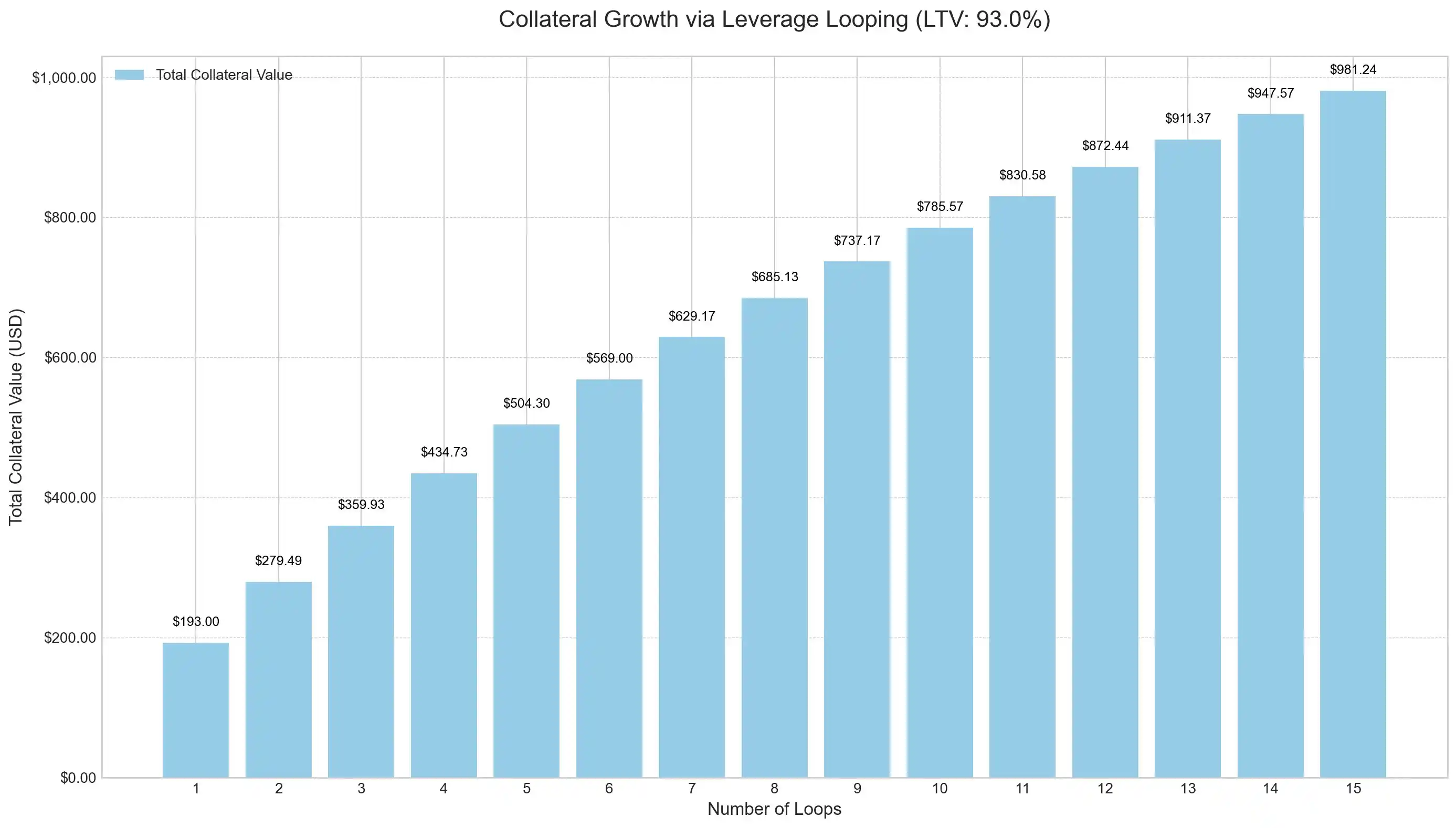 Considering the recent surge in ENA, how did the USDe supply increase by $3.7 billion in 20 days? image 5