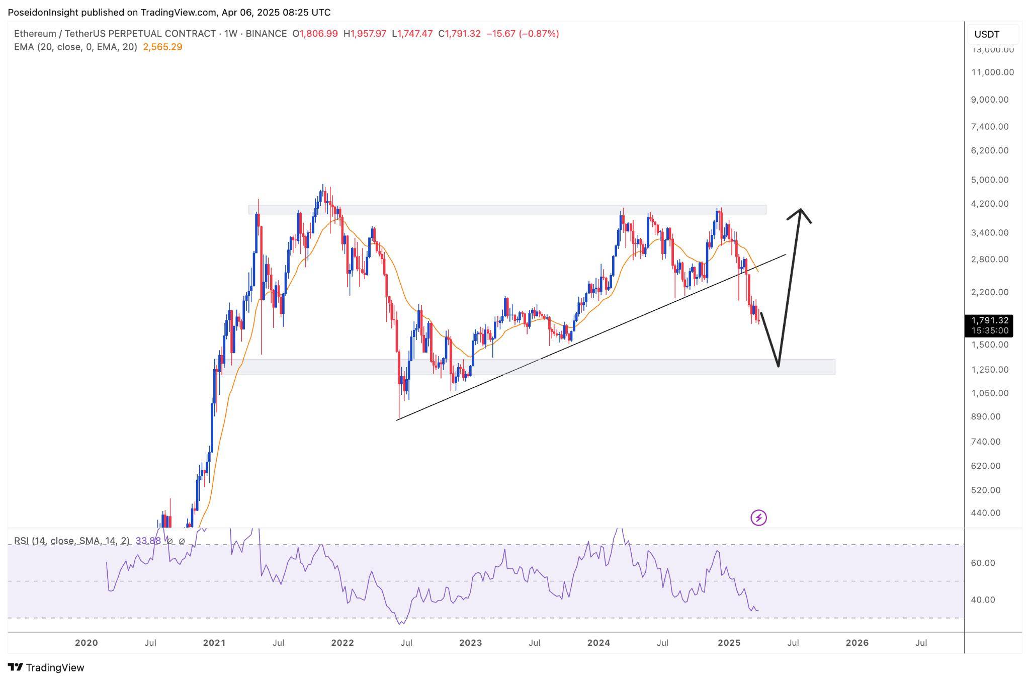 68 Trading Plan (07/04 - 13/04/2025) - Hạn chế giao dịch, chú trọng bảo toàn vốn image 7