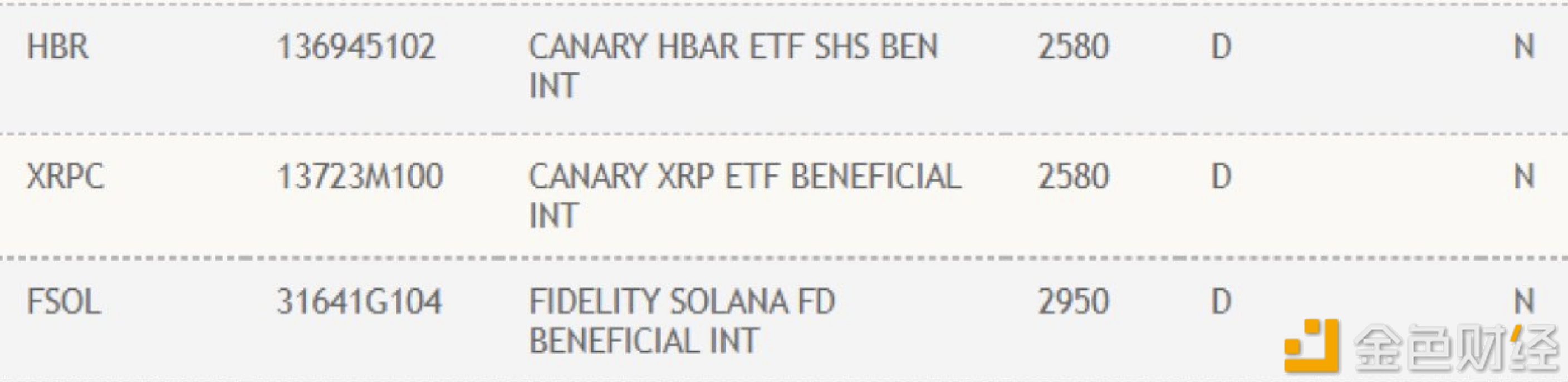 The US DTCC has now listed FSOL, HBR, and XRPC.