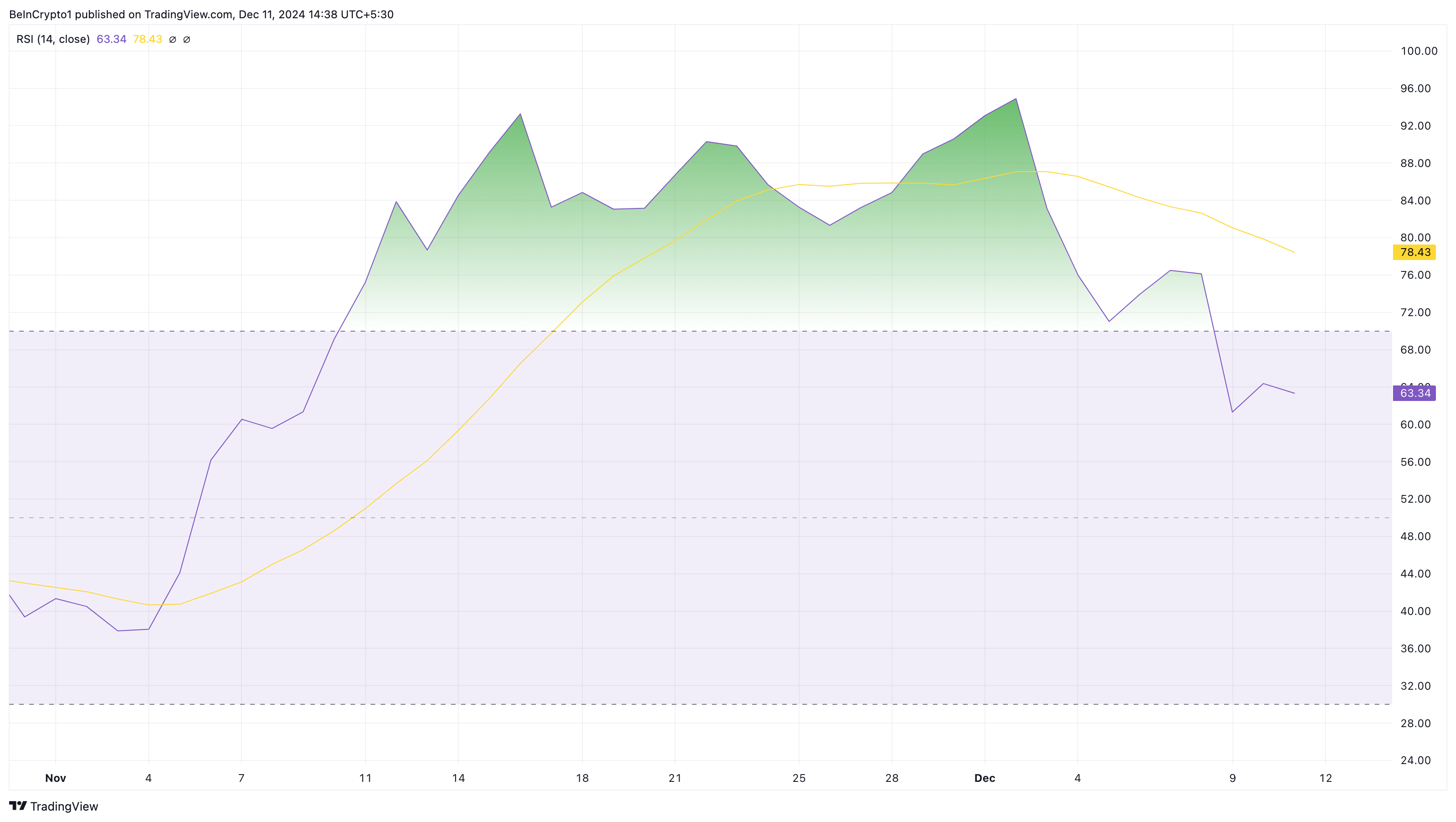 XRP Price Analysis: Bullish Momentum Fades as Altcoin Risks Falling Under $2 image 0