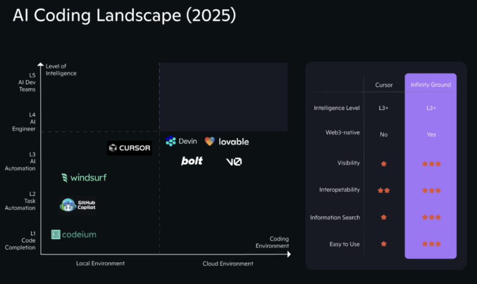 AI generativ dasturlashning yangi tartibi: Vibe Coding ekotizimi tuzilmasini tahlil qilish image 11