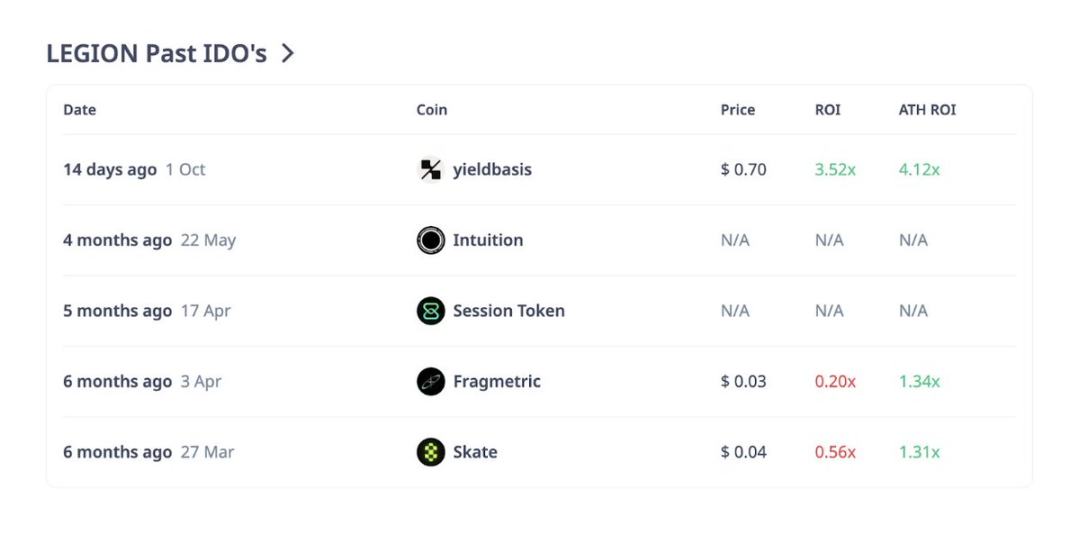 Renacimiento de las ICO: Echo, Legion y otros convierten la fiebre especulativa en inversión estructurada image 7