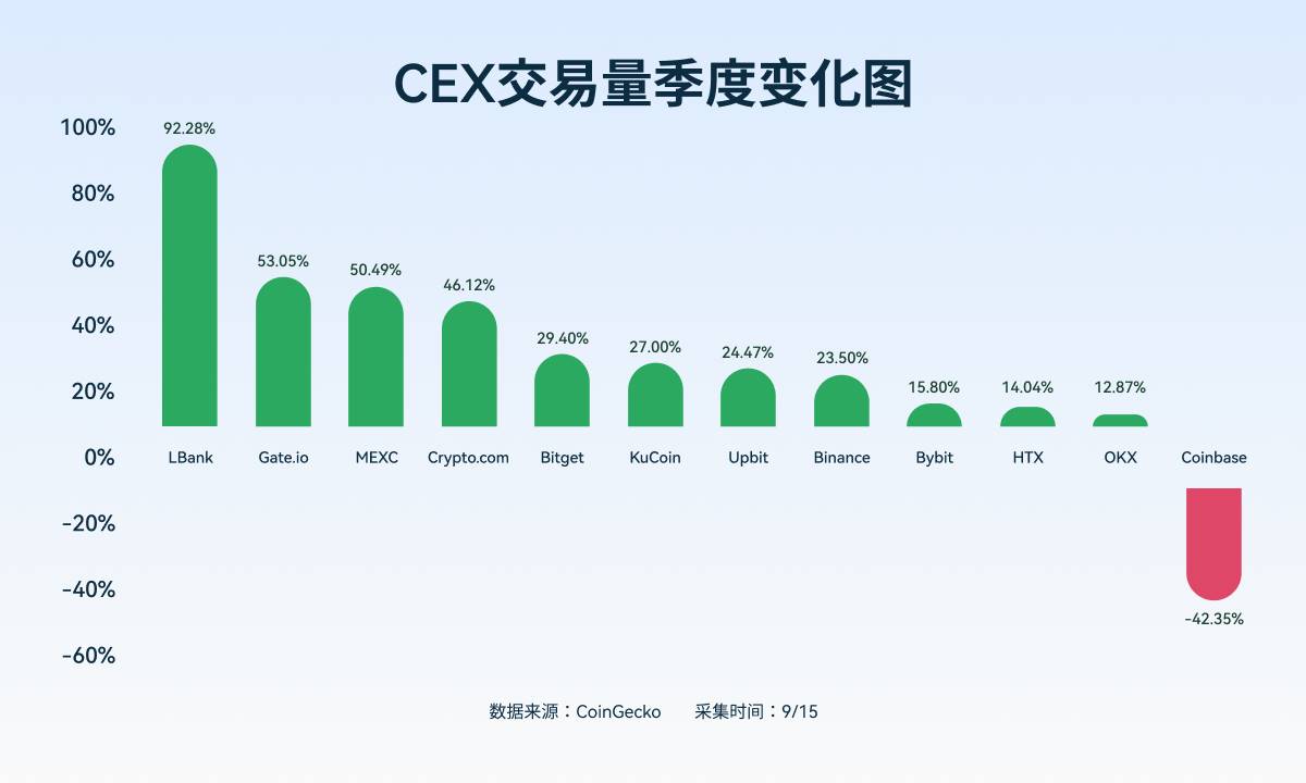 数据透析：十大主流交易所新币与合约数据深度对比 image 14