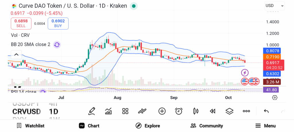 Top 3 Altcoins Set for Massive Gains as Blockchain Innovation Heats Up image 5