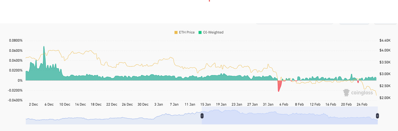 Whales Drive Ethereum Volatility Amid Large Accumulation and Sell-Off image 1