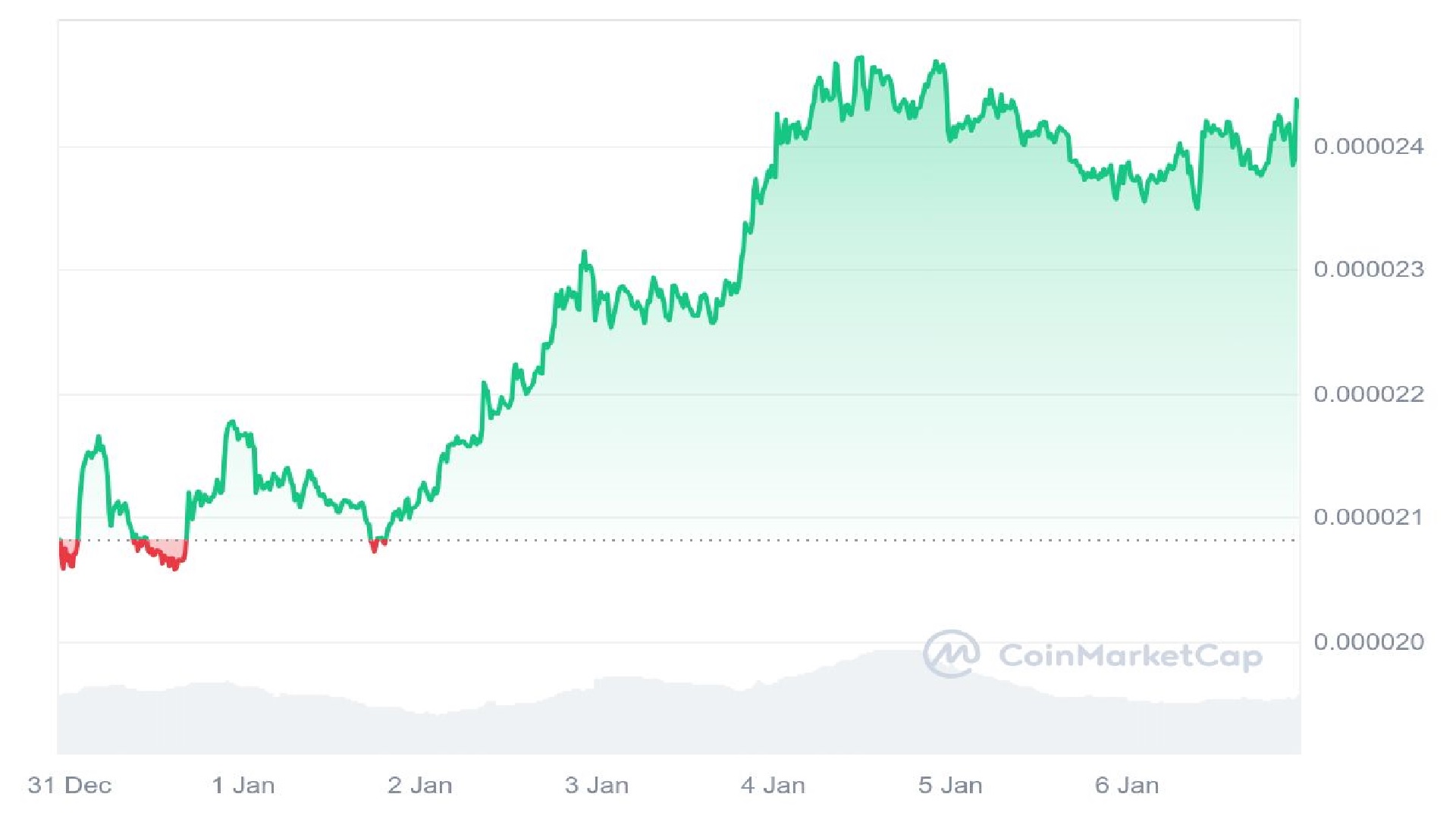 Shiba Inu Price Prediction – Should You Buy SHIB or Turn to This New Meme Coin? image 1