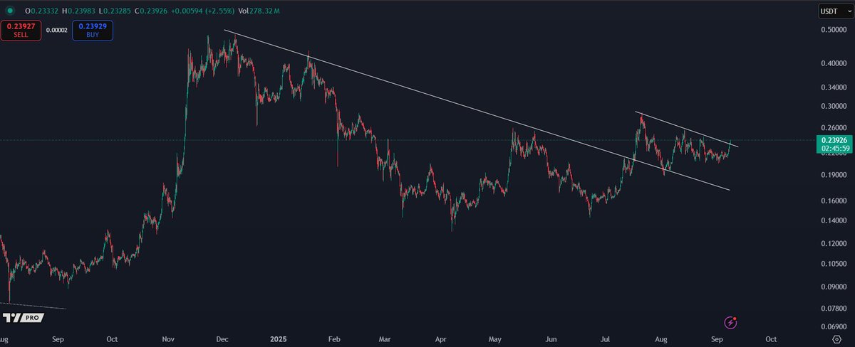 Trader Says Bitcoin Primed To Begin ‘Vertical Acceleration’ After Breaking Out Above This Level, Updates Outlook on Ethereum, Dogecoin and Sui image 3