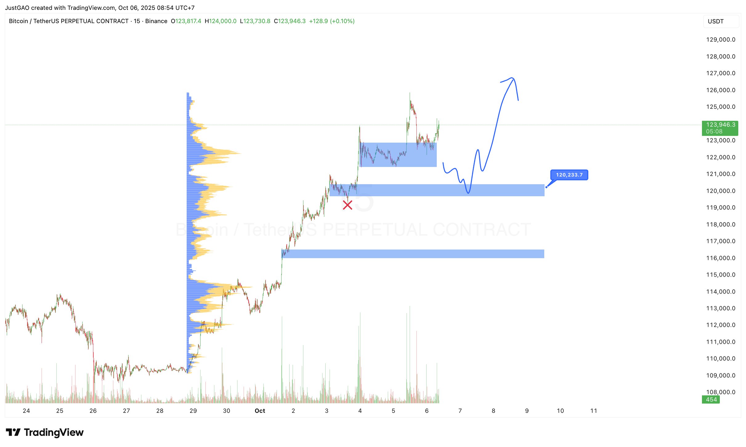 Tin Tức Crypto 24H & Phân Tích BTC Hôm Nay 06/10/2025 image 1