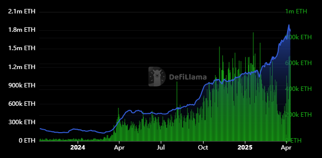 Base сохраняет сильное лидерство среди Ethereum второго уровня image 1