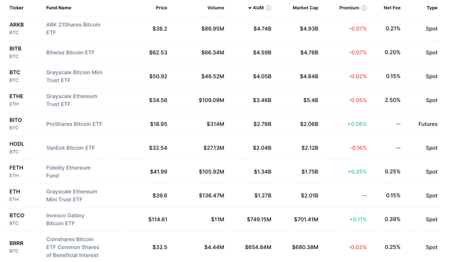 Tiga ETF Kripto Baru Segera Hadir di Market AS: Solana, Litecoin, dan Hedera