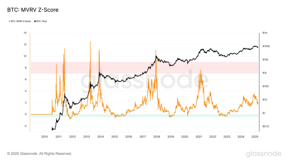 Foresight Ventures Weekly Brief | 微策略 6 亿加仓 BTC PumpSwap 一周錄得 15 亿交易量 image 8