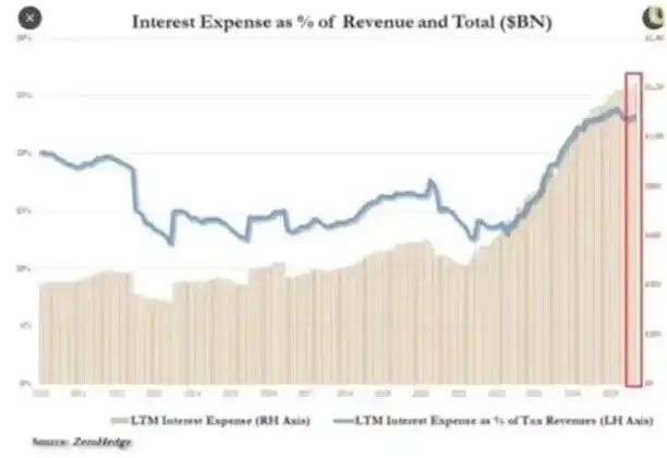 Поглиблення економічних тріщин: bitcoin може стати наступним «клапаном скидання тиску» для ліквідності image 1