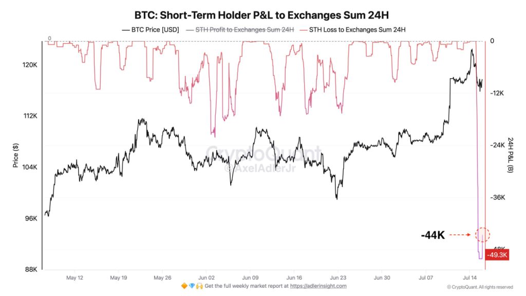 Bitcoin đối mặt với kháng cự quanh mốc $120K khi lãi suất mở tiến gần mức đỉnh lịch sử image 2