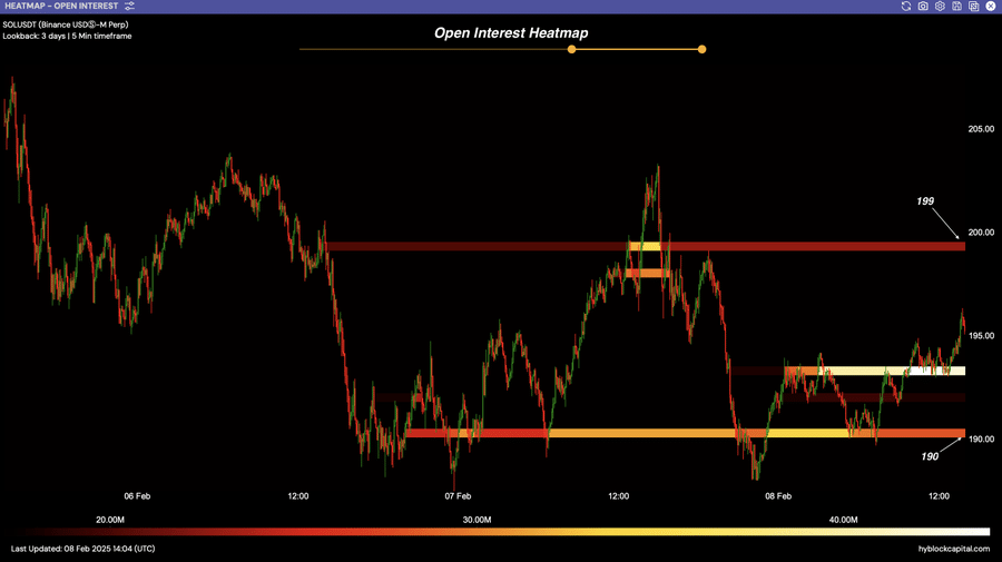 Solana Price Outlook: Monitoring Crucial Levels at $190 and $199 for Potential Future Movements image 0