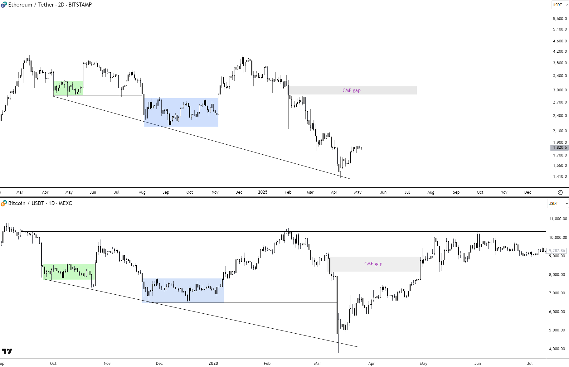Is Ethereum (ETH) Gearing Up for a Major Rally? This BTC Fractal Says Yes! image 0