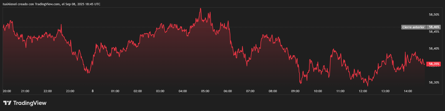 Por qué la predicción de Tom Lee sobre Bitcoin podría cumplirse: La conexión con la Fed image 2