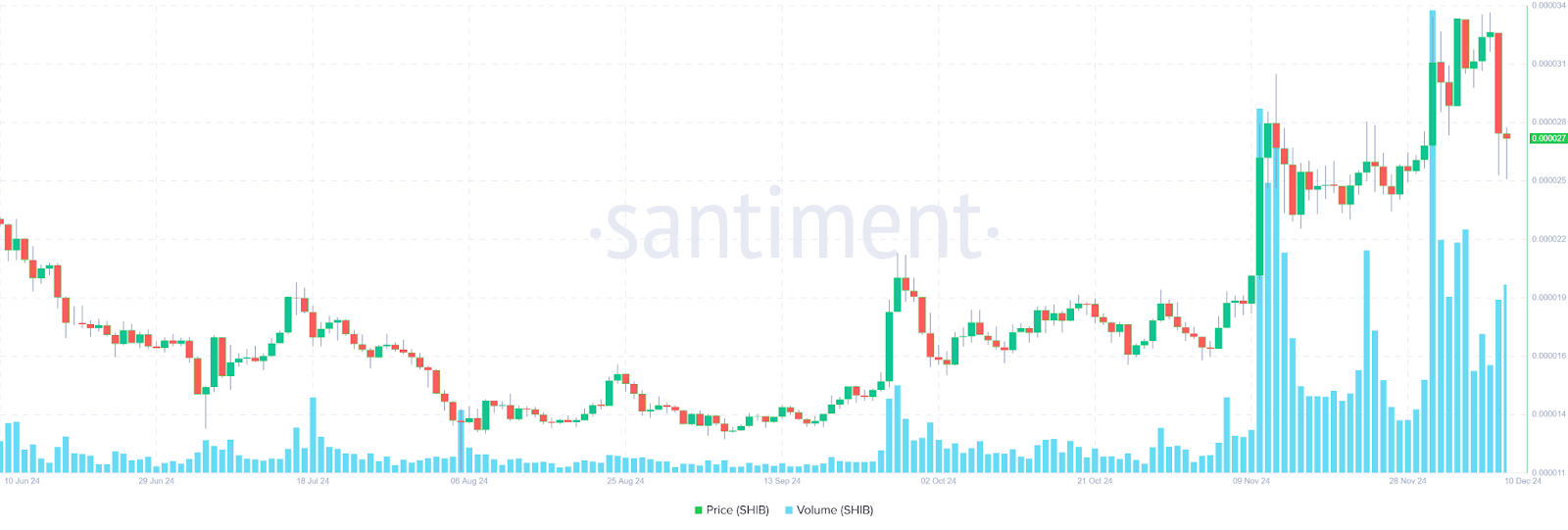 Will SHIB Burn Rate Surge Lead to a Price Reversal? image 0