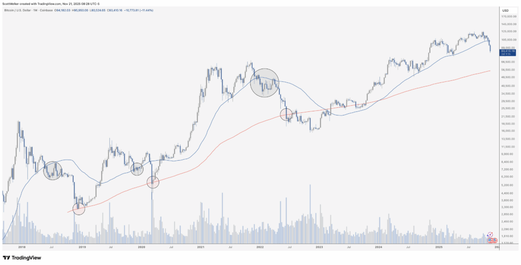 هل يمكن أن يرتد سعر البيتكوين مرة أخرى؟ فيما يلي أهم العوامل التي يجب مراقبتها الآن image 2