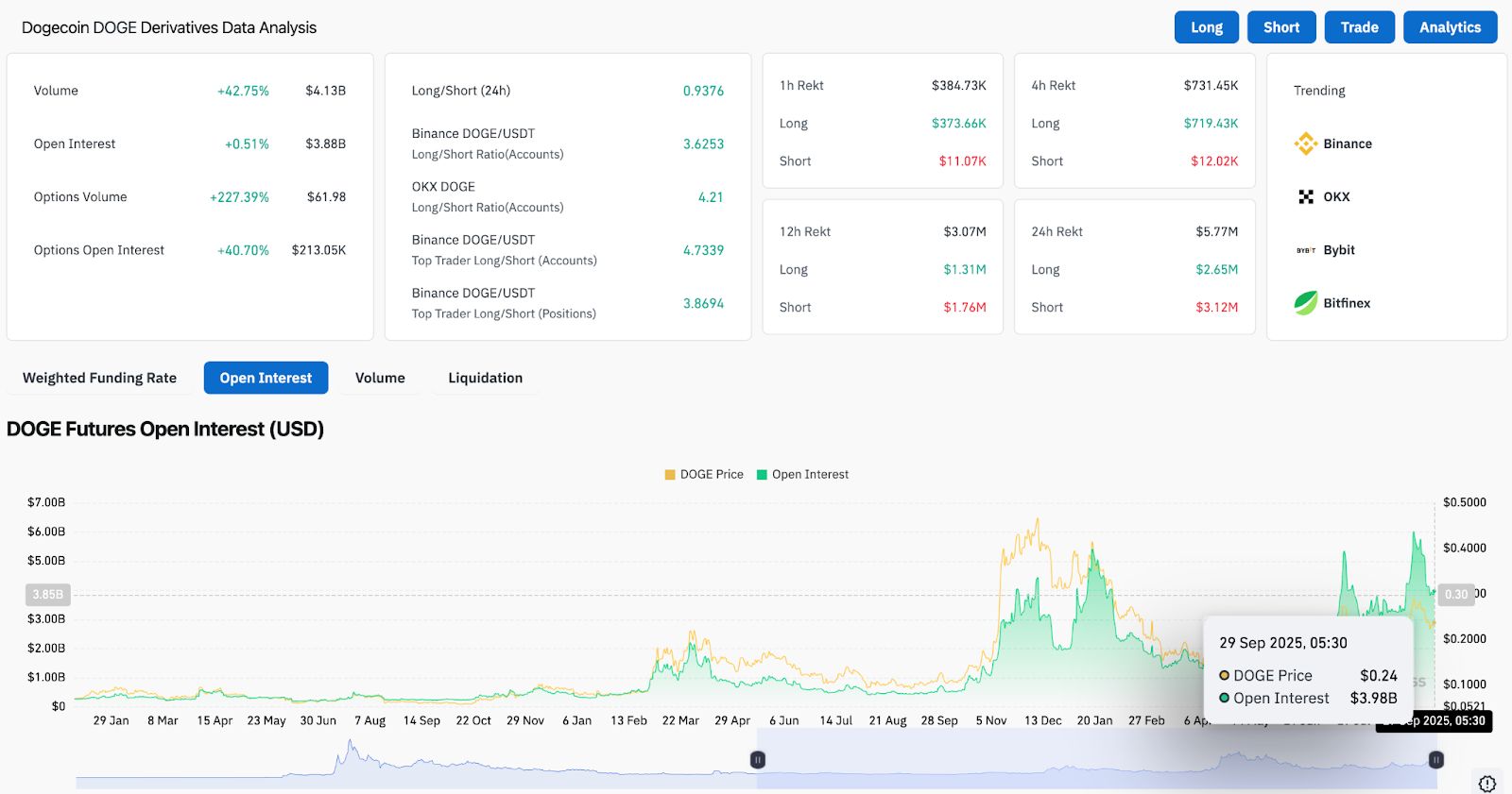 توقعات سعر Dogecoin: هل يمكن لتحرك Morgan Stanley بقيمة 1.3 تريليون دولار أن يدفع DOGE نحو 0.30 دولار؟
