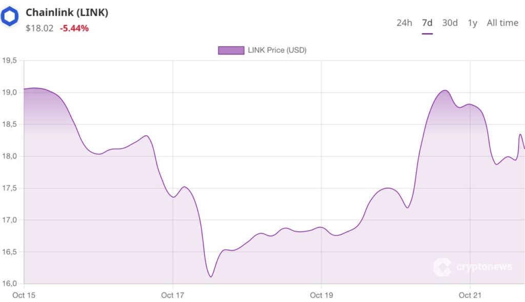 7 Altcoin Ini Diuntungkan dari Upgrade Ekosistem Ethereum Bulan Oktober Ini! image 0