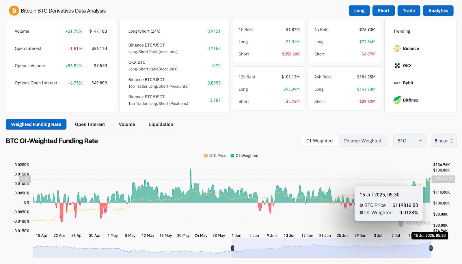 Prediksi Harga Bitcoin (BTC) untuk 16 Juli 2025 image 3