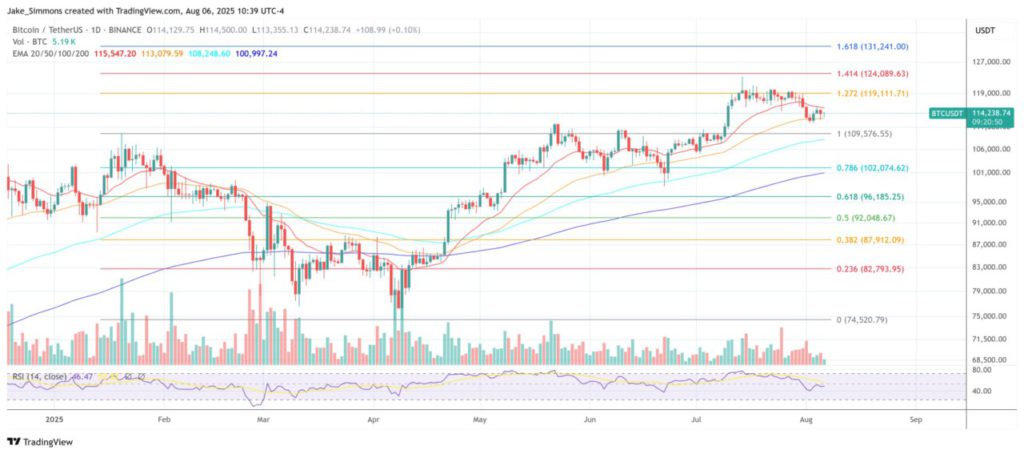 Apakah Era Kenaikan Bitcoin Sudah Berakhir? Simak Analisis Terbaru! image 2