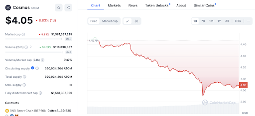 Pasar Crypto di Merah: Kapitalisasi Pasar Turun 4% dalam 24 Jam image 7