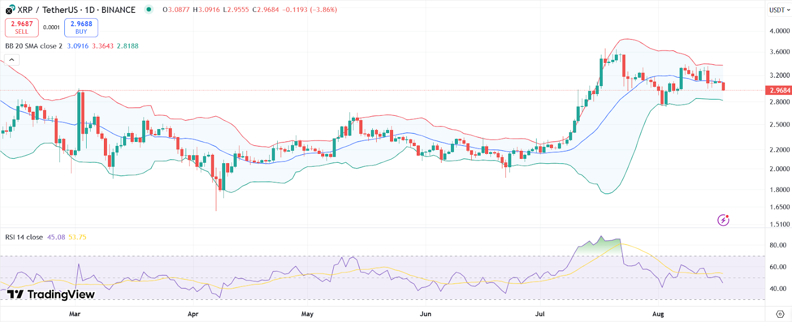 XRP Could Crash to $2, Claims Analyst amid Price Plunge image 1