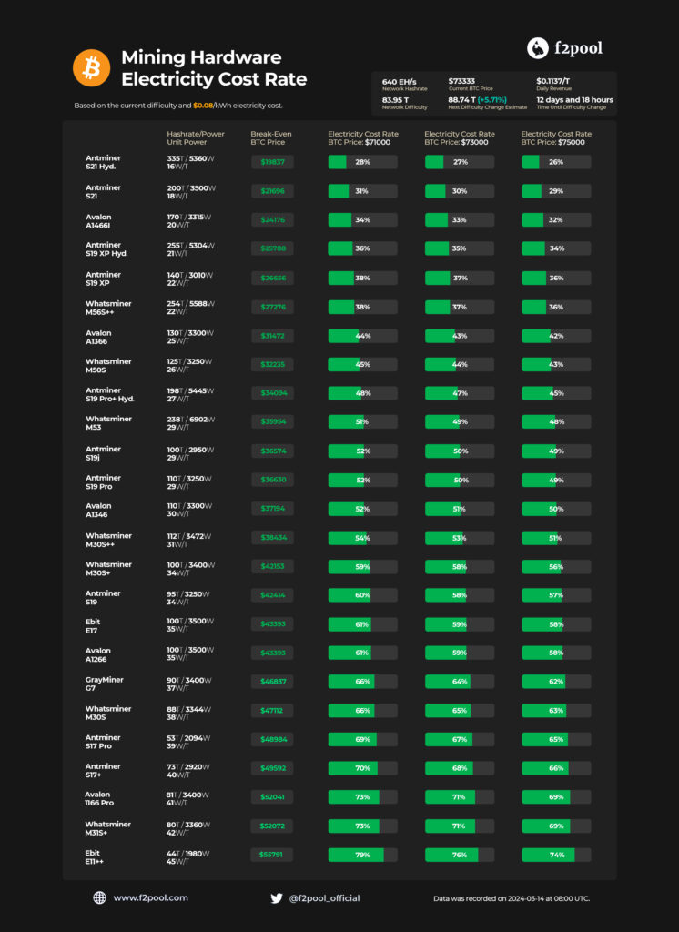 ¿Qué es F2Pool y cómo contribuye en la minería de Bitcoin? image 5