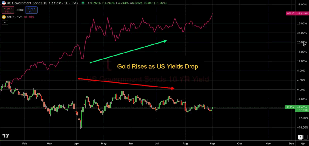 Bybit x FXStreet TradFi Report Analyzes Gold, Silver, and Dollar Market Trends image 0