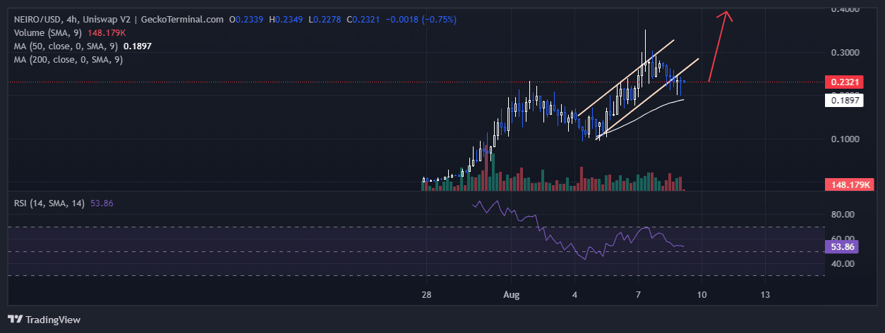 Prediksi Harga Neiro Ethereum: NEIRO Anjlok 14% Saat P2E Dogecoin Ini Melampaui $6 Juta image 1