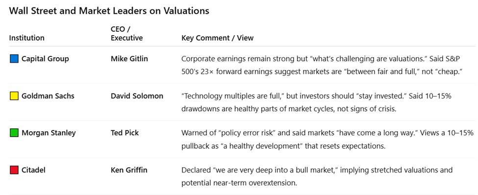 Top CEOs Warn of Overvalued Markets as Bitcoin Weakens Against S&P 500 | US Crypto News image 0