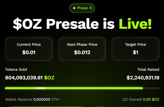 $1,000 in Ethereum or $1,000 in OZAK AI? Presale Altcoin Will Flip Investment Into 20x image 0