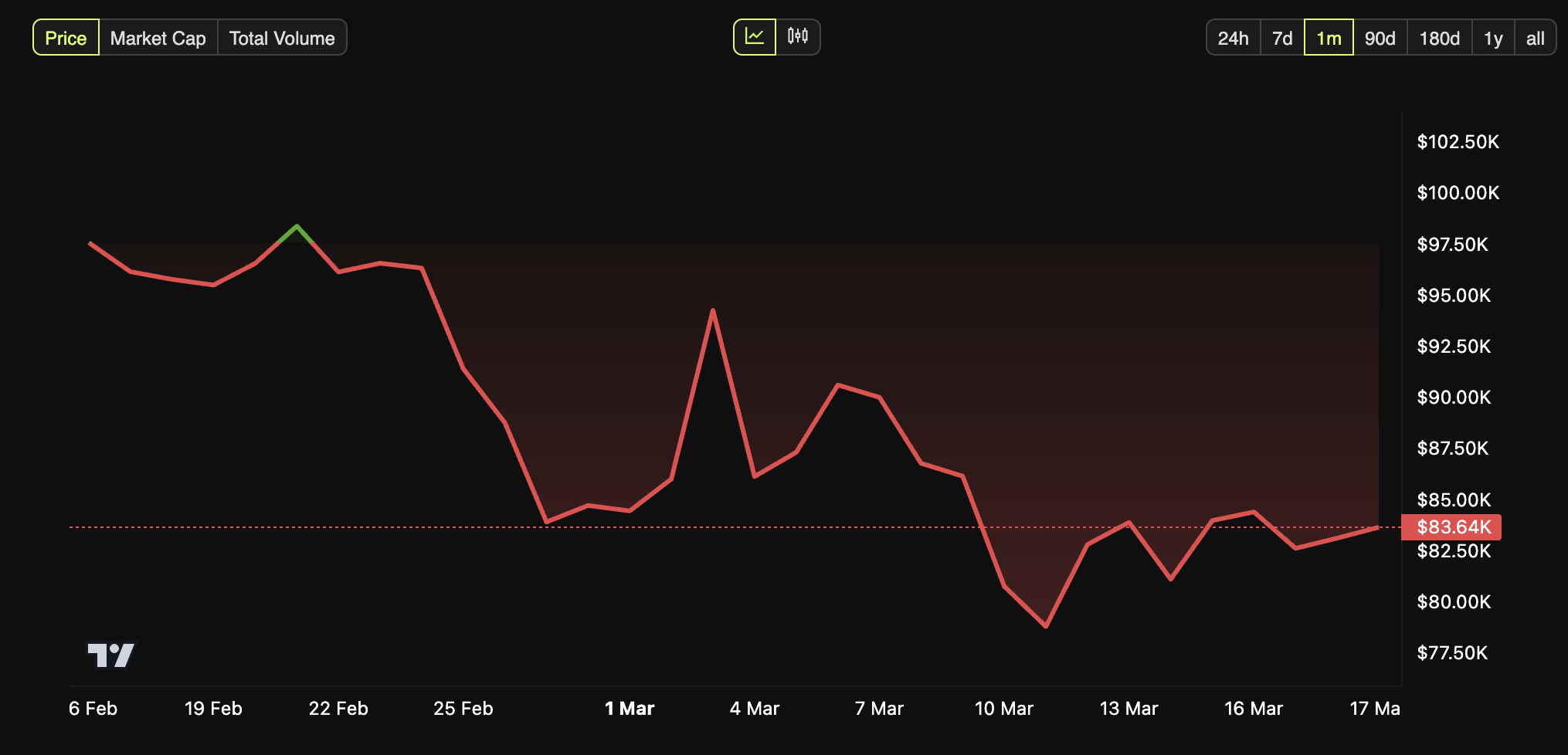 Gold’s Historic Peak Sparks Analyst Speculation on Bitcoin’s Future: New Highs Incoming? image 0