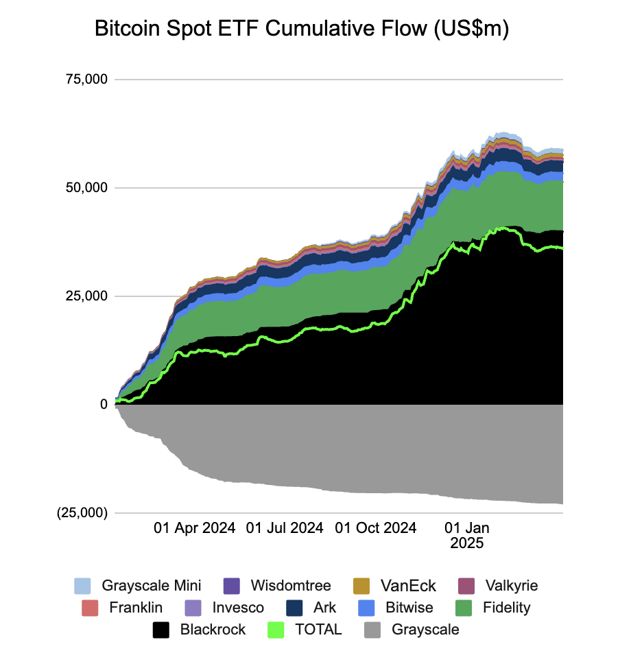 Bitcoin Bonds Explained: The Key Driver to Bitcoin Price in the Post-Era of Trump’s Tariffs image 0